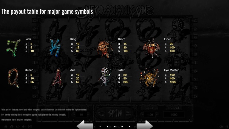 Значения символа