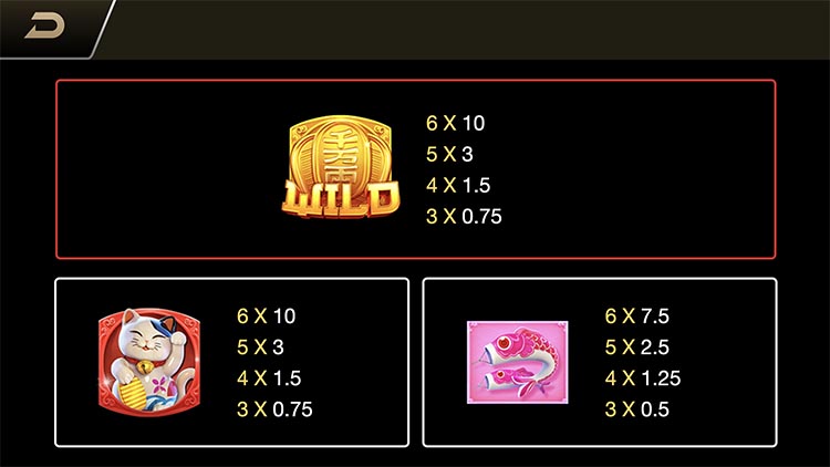 Значения символа