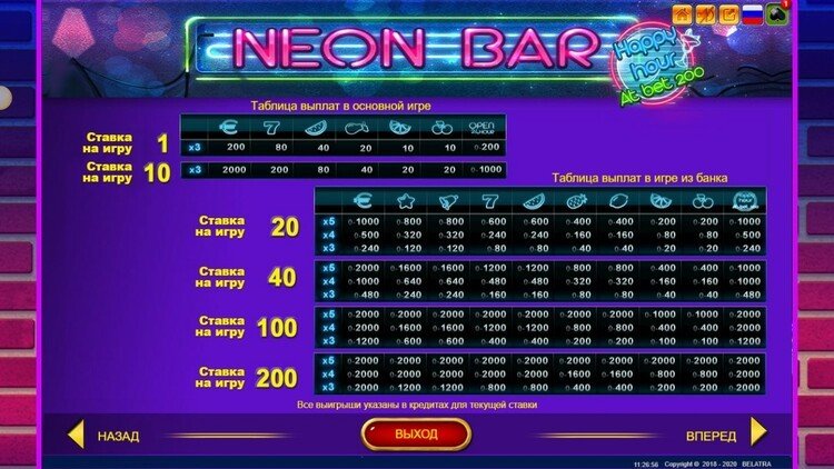 Таблица выплат