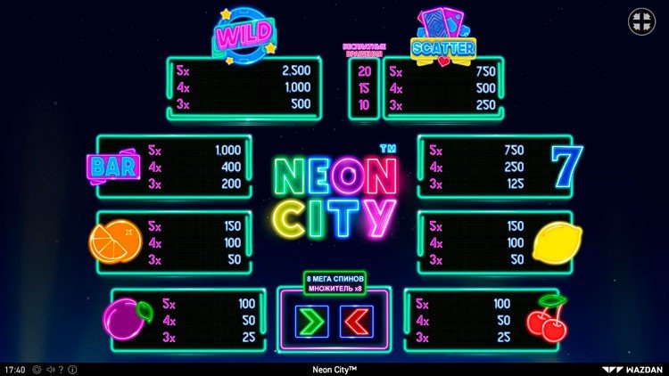 Таблица выплат