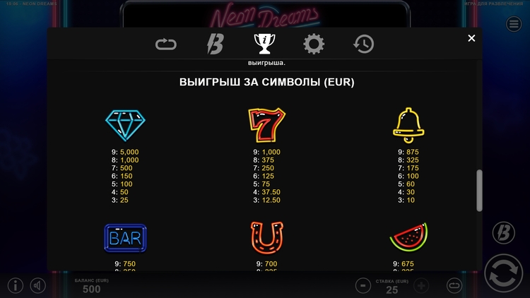 Таблица выплат