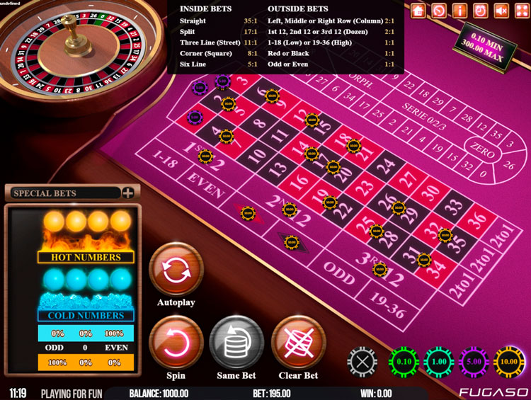 Коэффициенты выплат