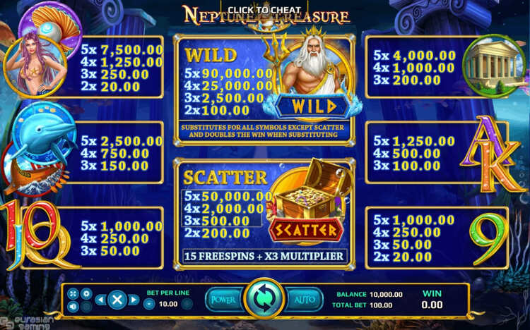 Значения символа