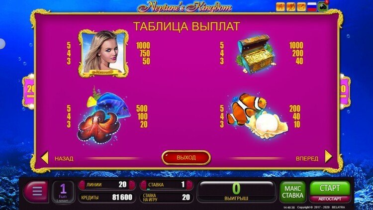 Таблица выплат