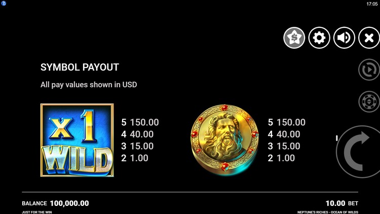 Игровые символы слота