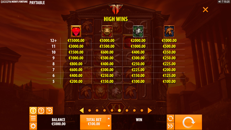 Таблица выплат