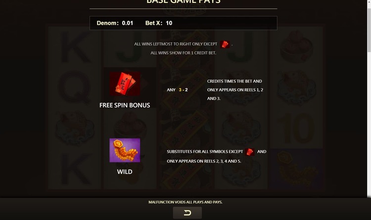 Игровые символы слота