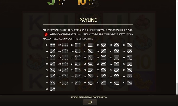 Линии ставок