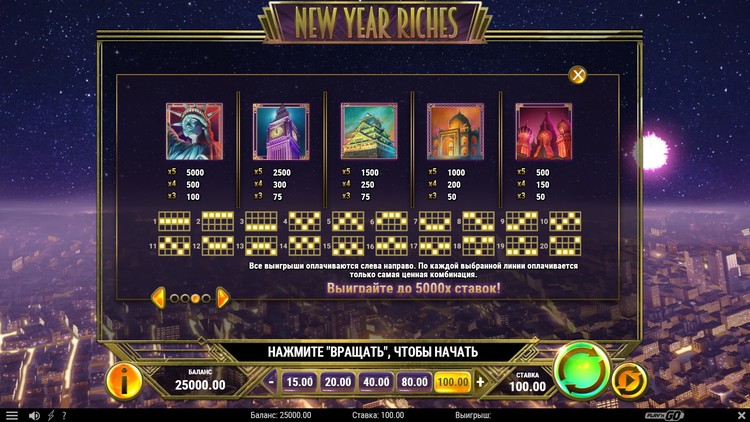 Таблица выплат