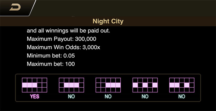 Линии выплат