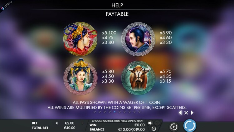 Таблица выплат