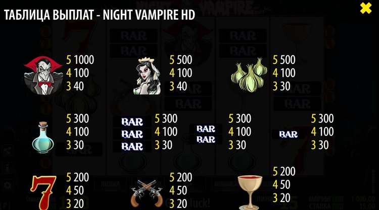 Игровые символы слота