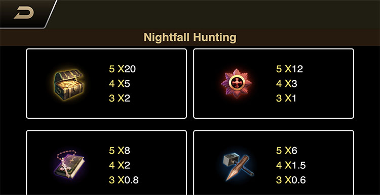 Таблица выплат