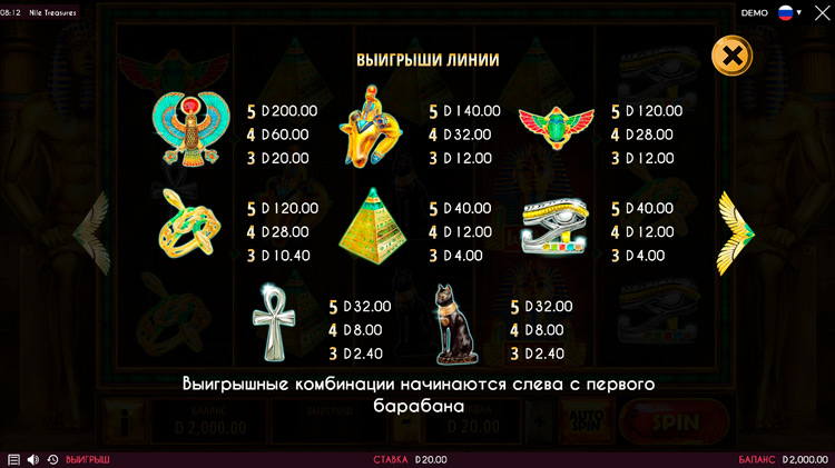 Таблица выплат