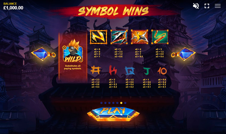 Игровые символы слота