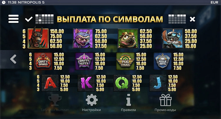 Таблица выплат