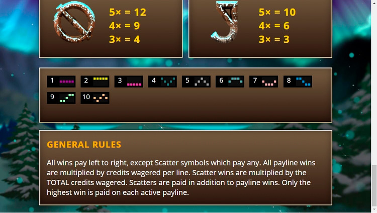 Линии ставок