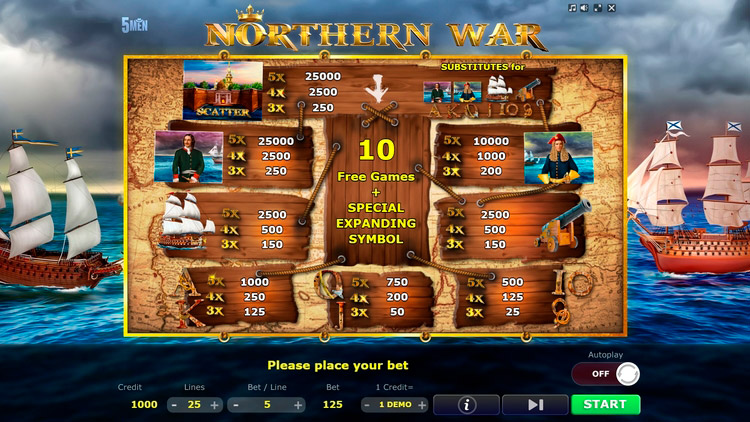 Таблица выплат