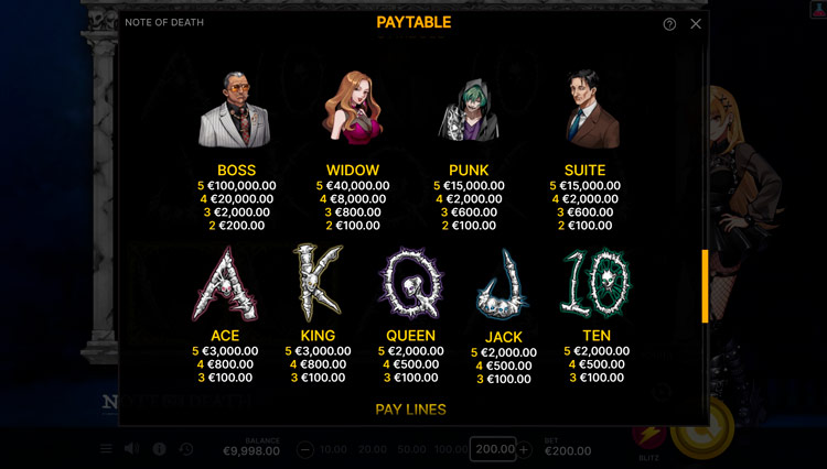 Таблица выплат