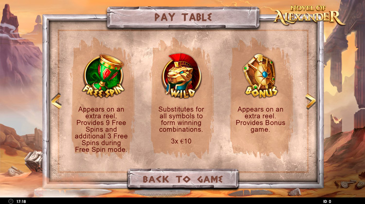 Игровые символы слота