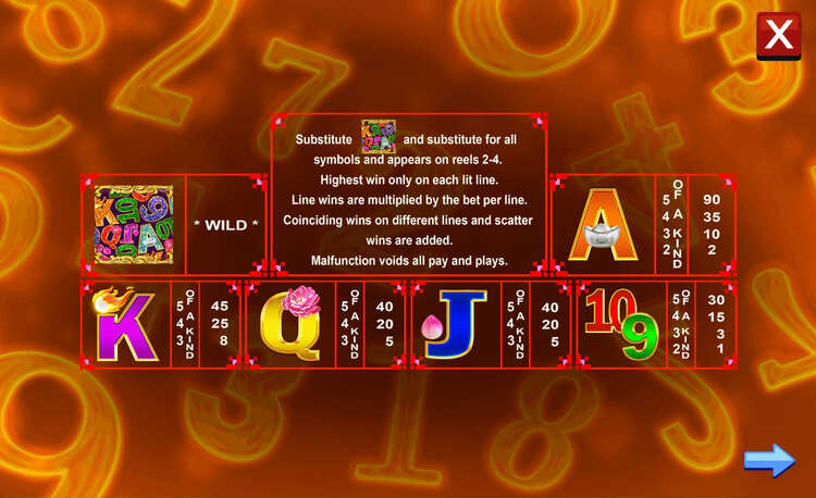 Значения символа