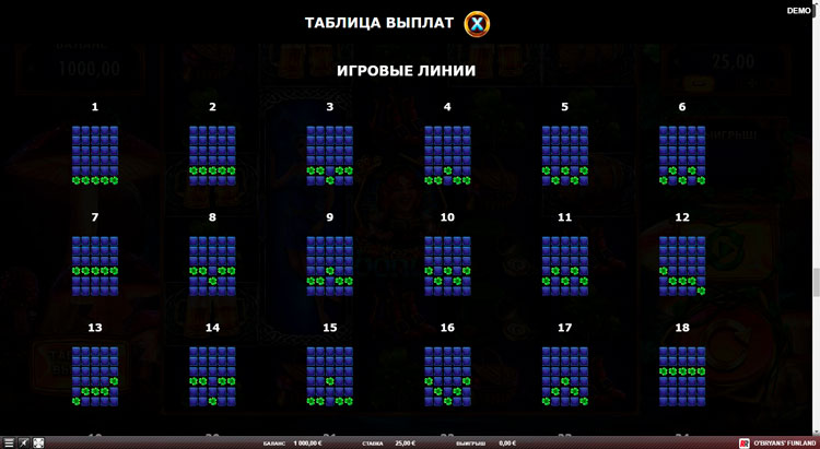 Линии ставок