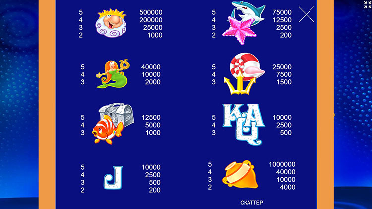 Таблица выплат