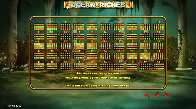 Линии выплат