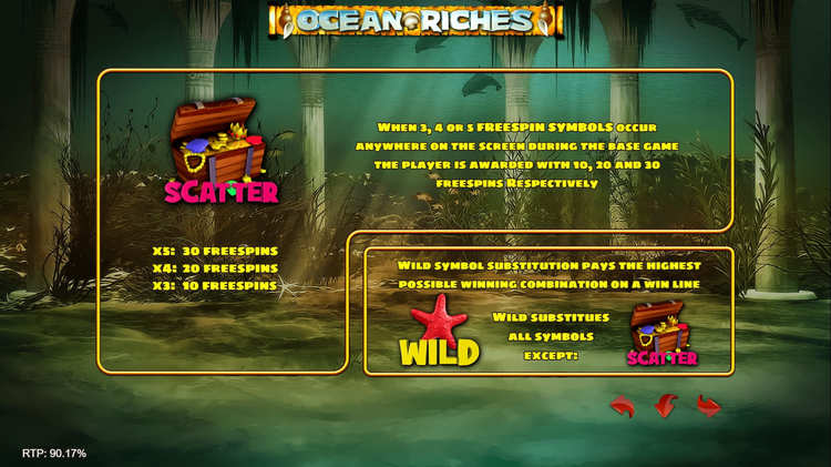 Игровые символы слота