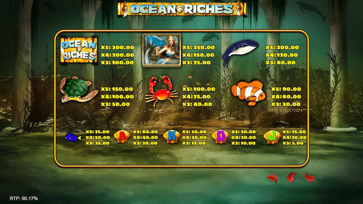 Таблица выплат