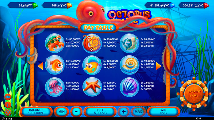 Таблица выплат