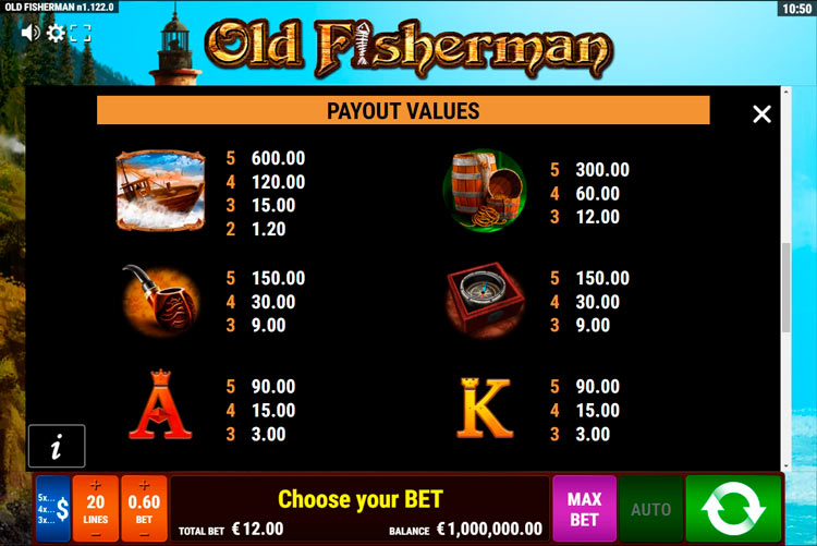 Значения символа