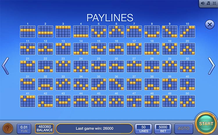 Линии выплат