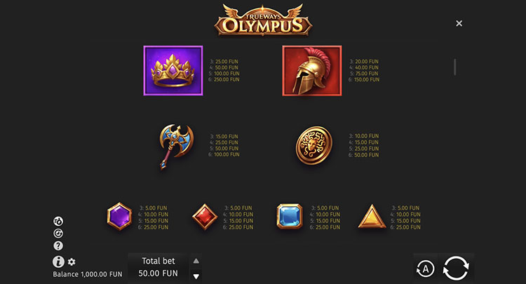 Значения символа