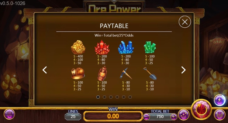 Таблица выплат