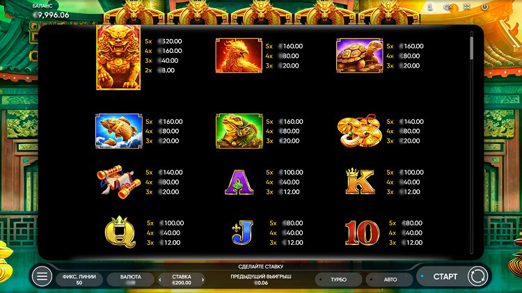 Таблица выплат