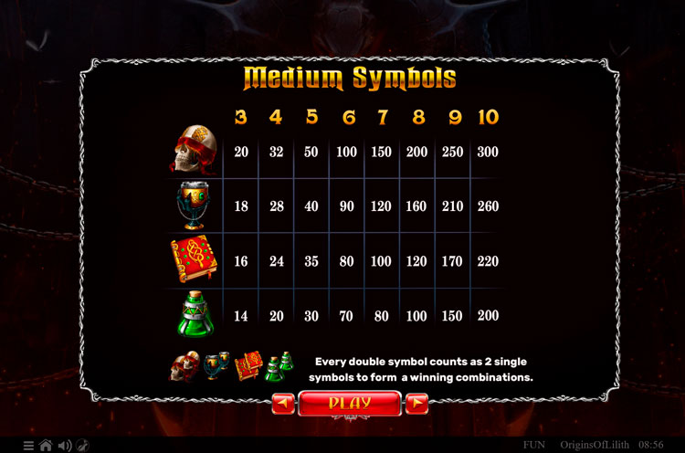 Значения символа