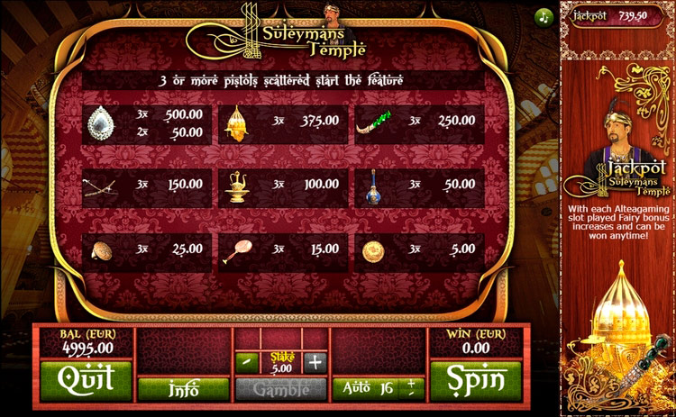 Таблица выплат