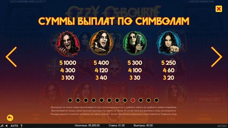 Таблица выплат