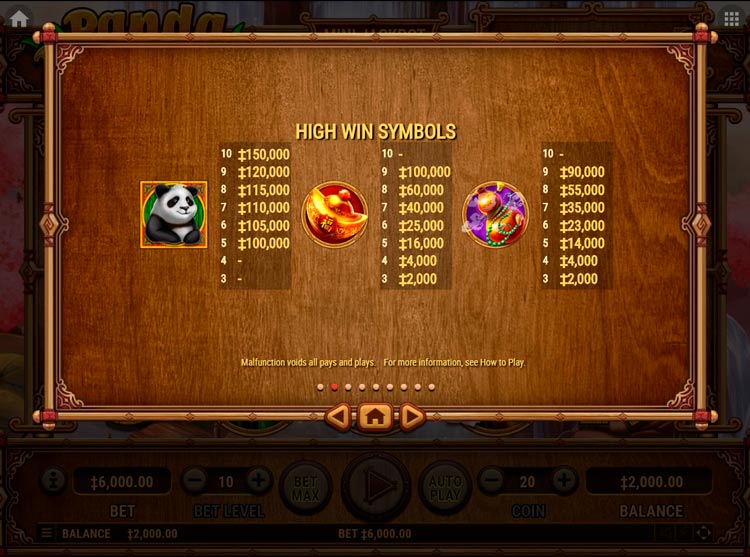 Таблица выплат