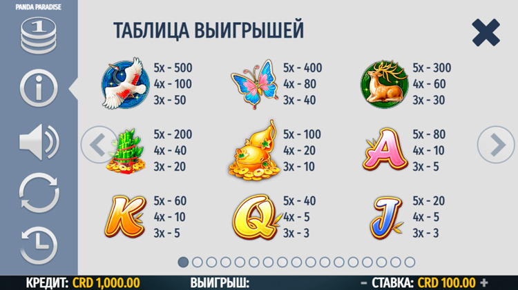 Значения символа