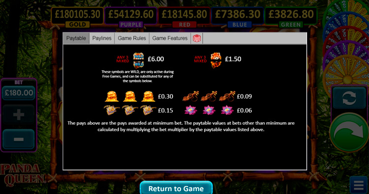 Значения символа