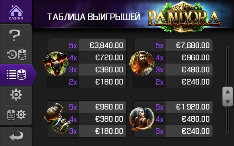 Таблица выплат