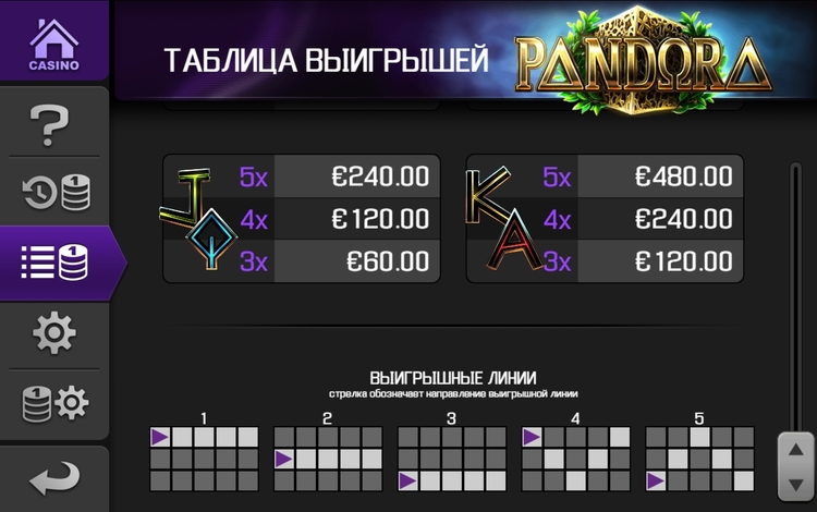 Линии ставок