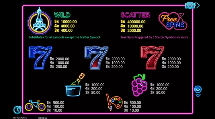 Таблица выплат