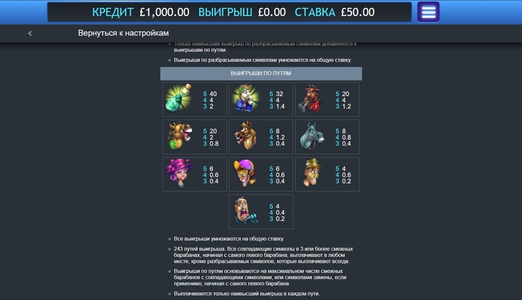 Значения символа