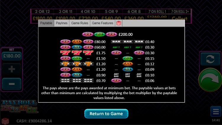 Таблица выплат