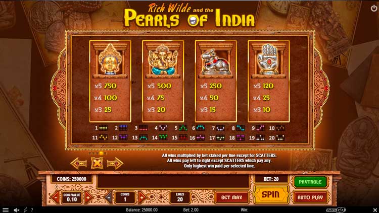 Коэффициенты выплат