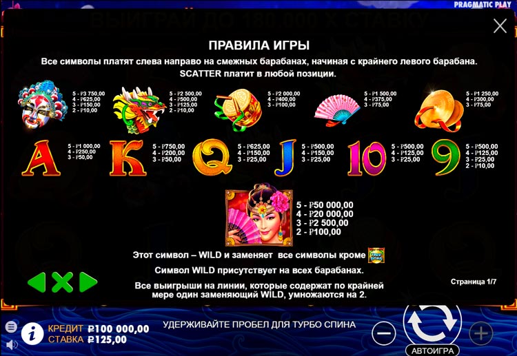 Стандартные символы