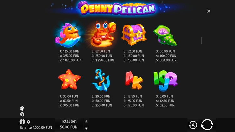 Таблица выплат